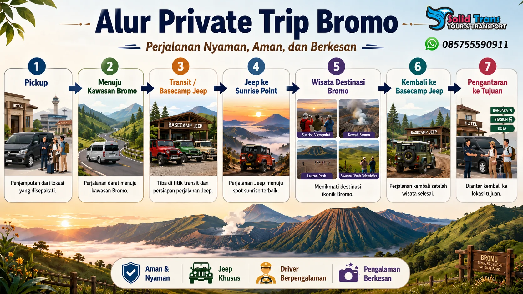 Alur Private Trip Bromo dari pickup, basecamp Jeep, sunrise, destinasi Bromo hingga pengantaran kembali