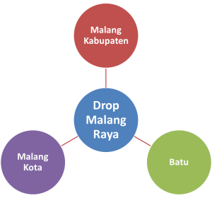 Drop Malang Raya Batu Solidtransmalang